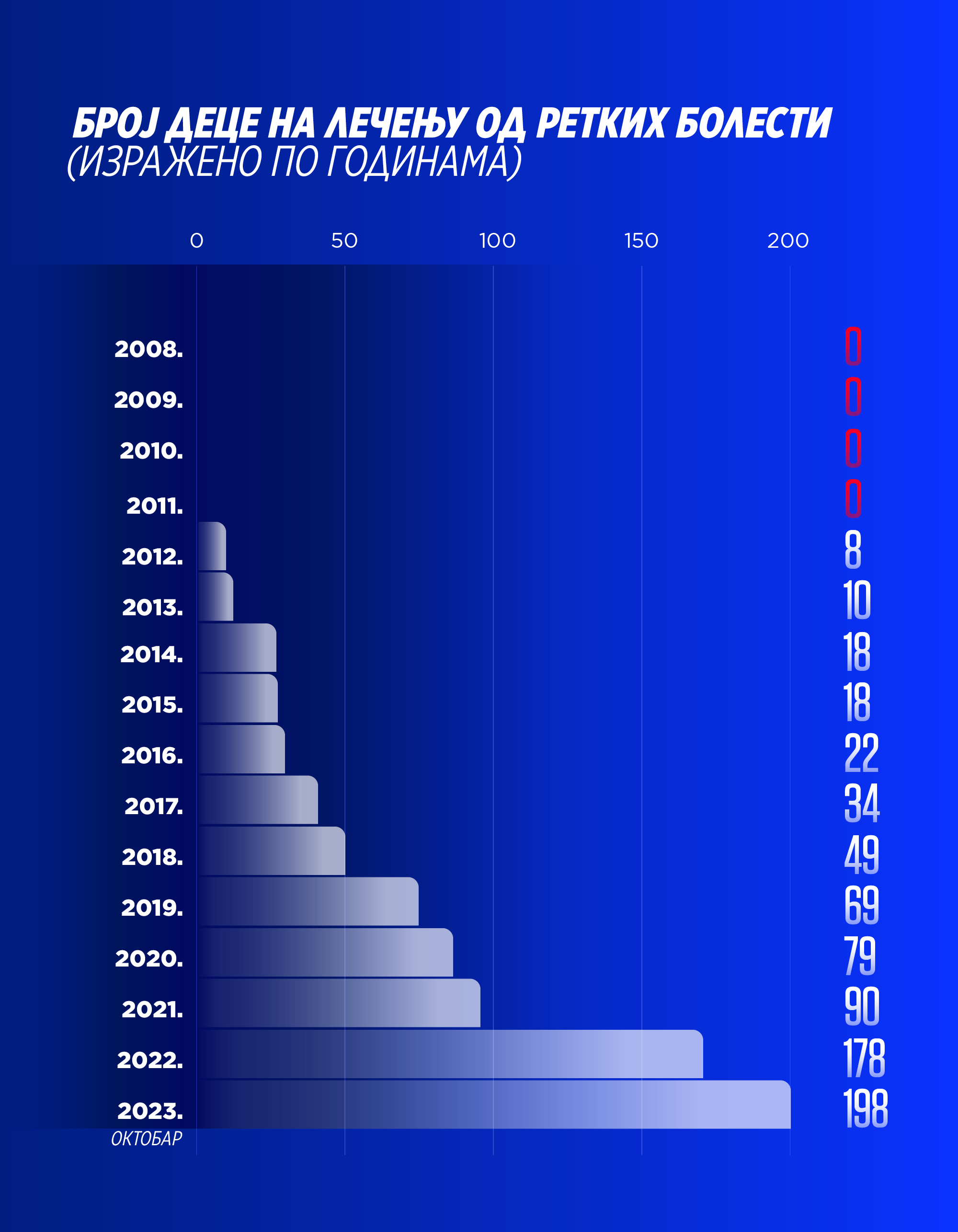graph image