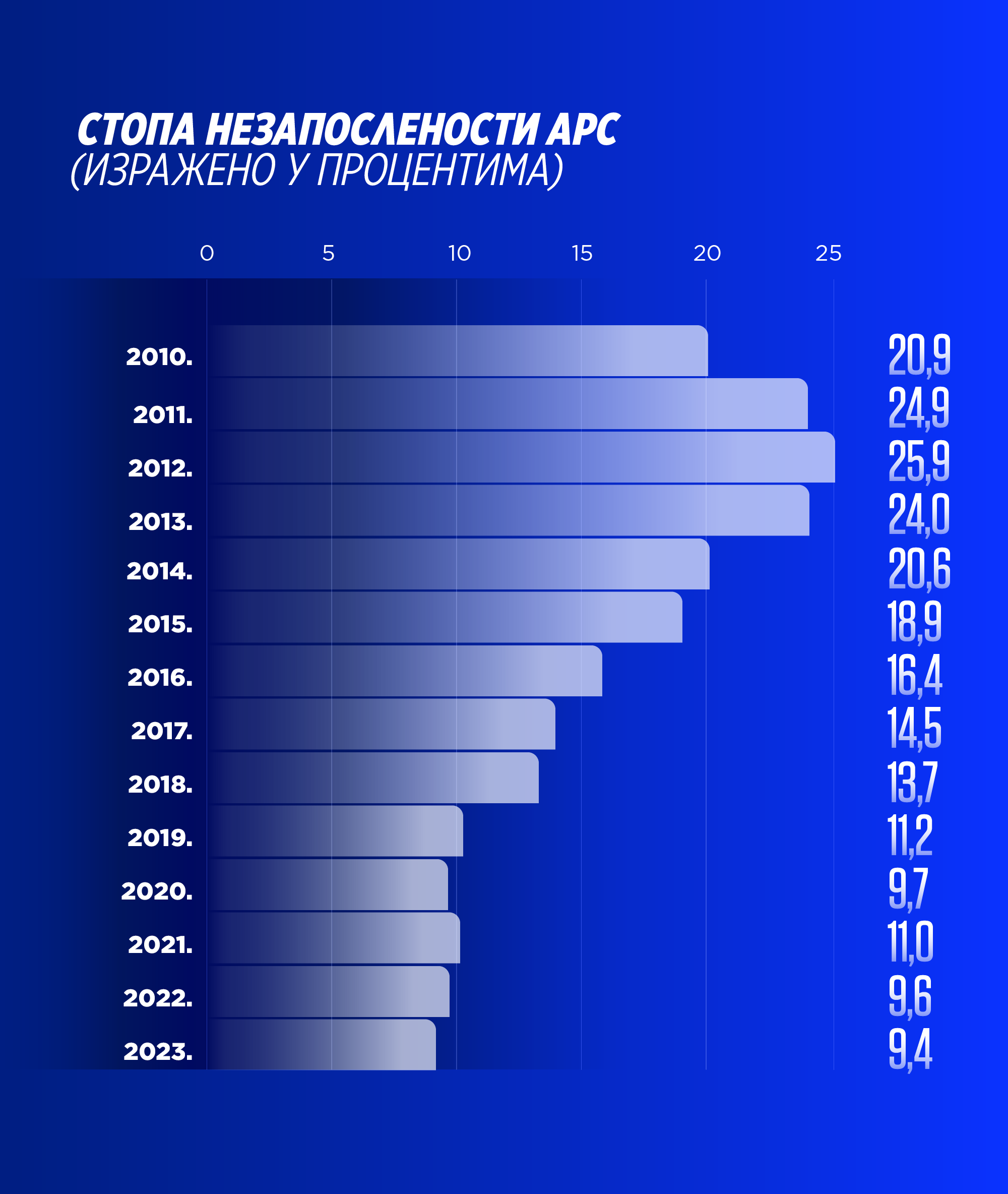 graph image