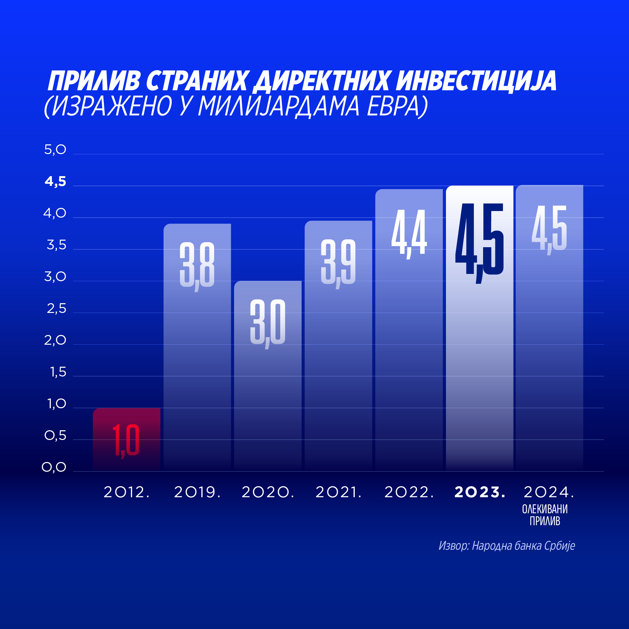 graph image