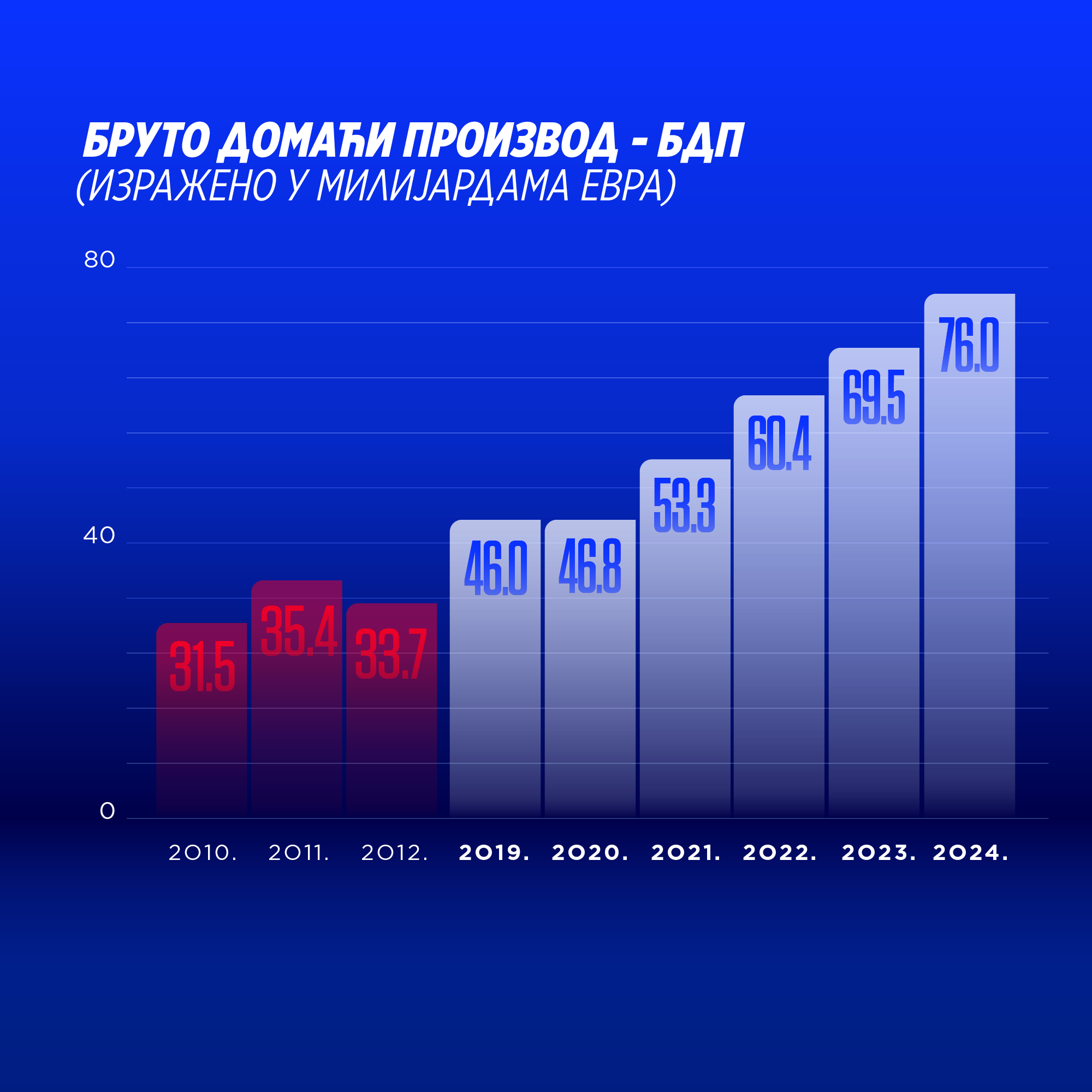 graph image