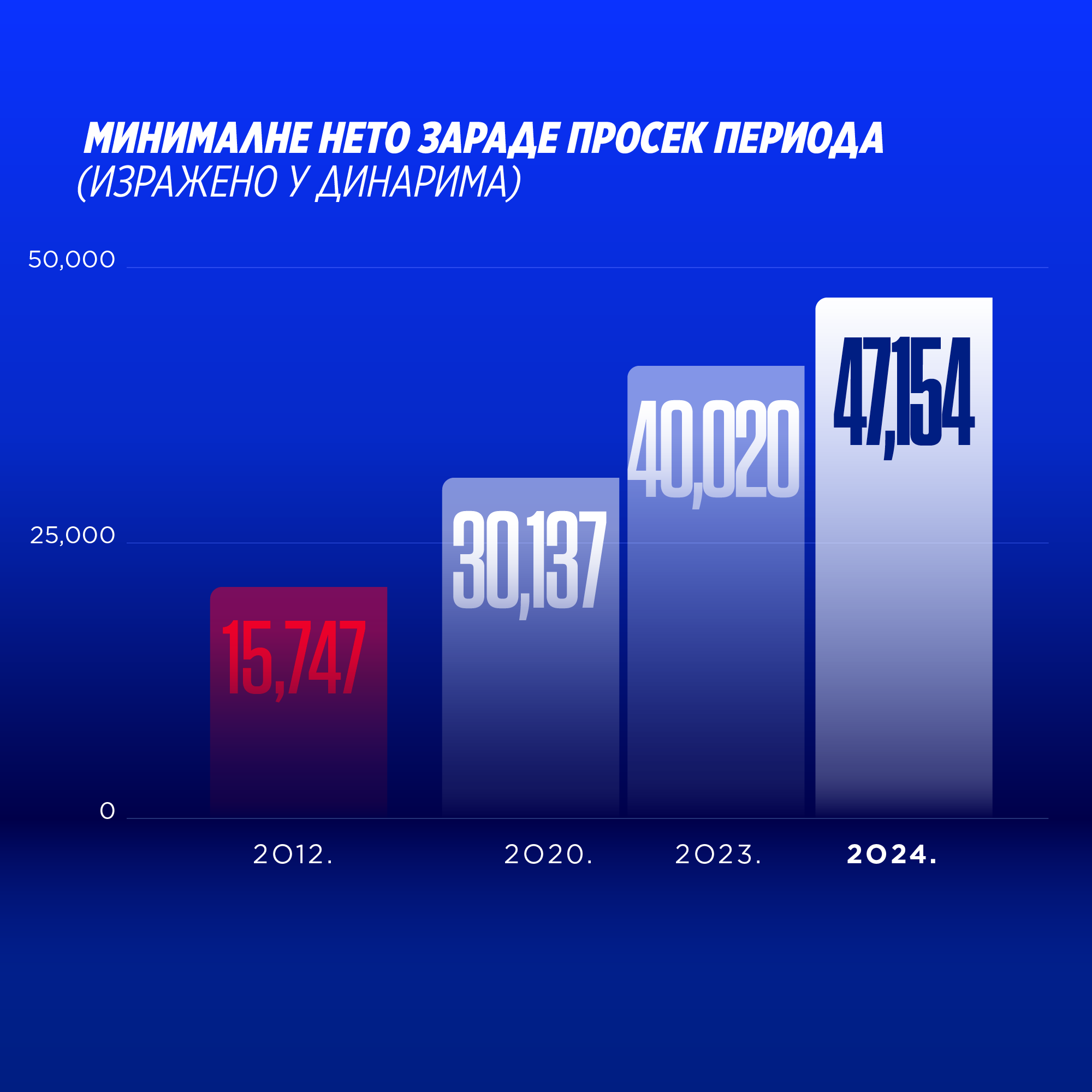 graph image