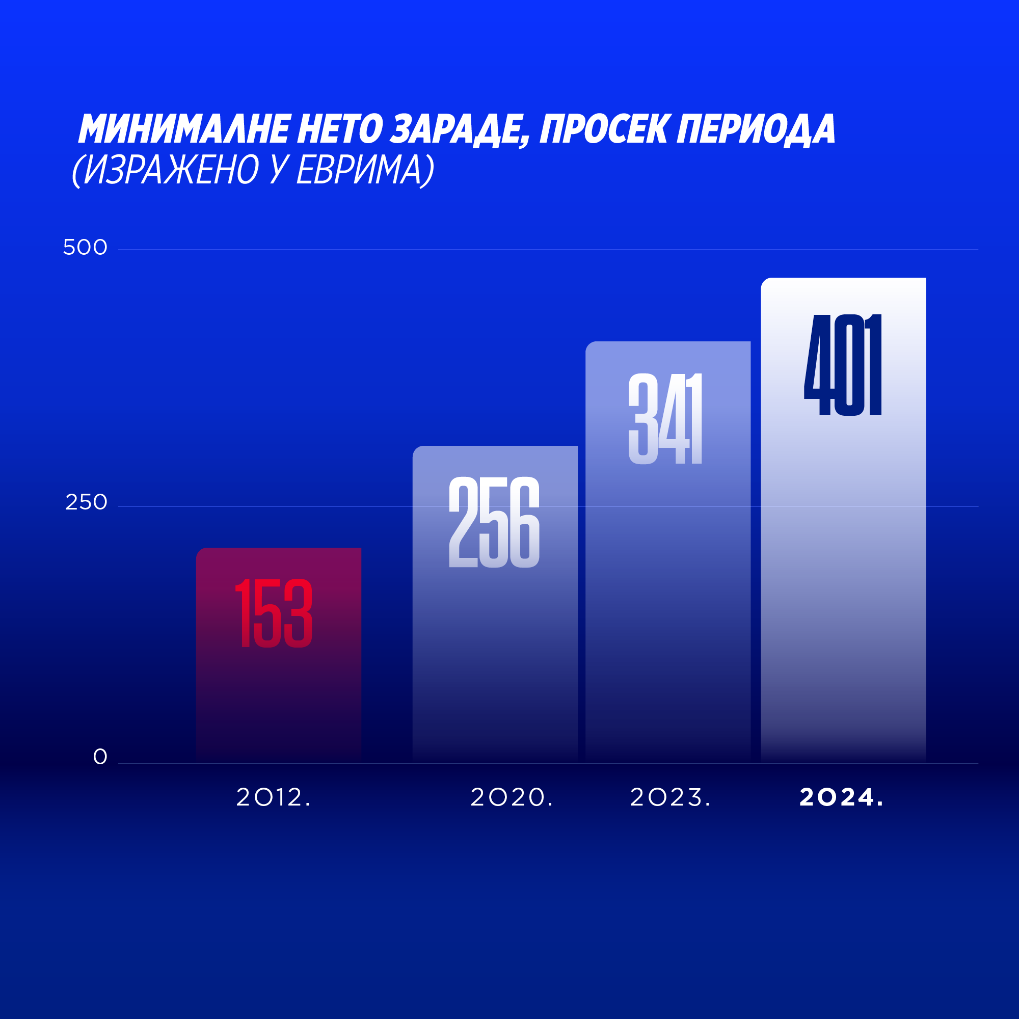 graph image