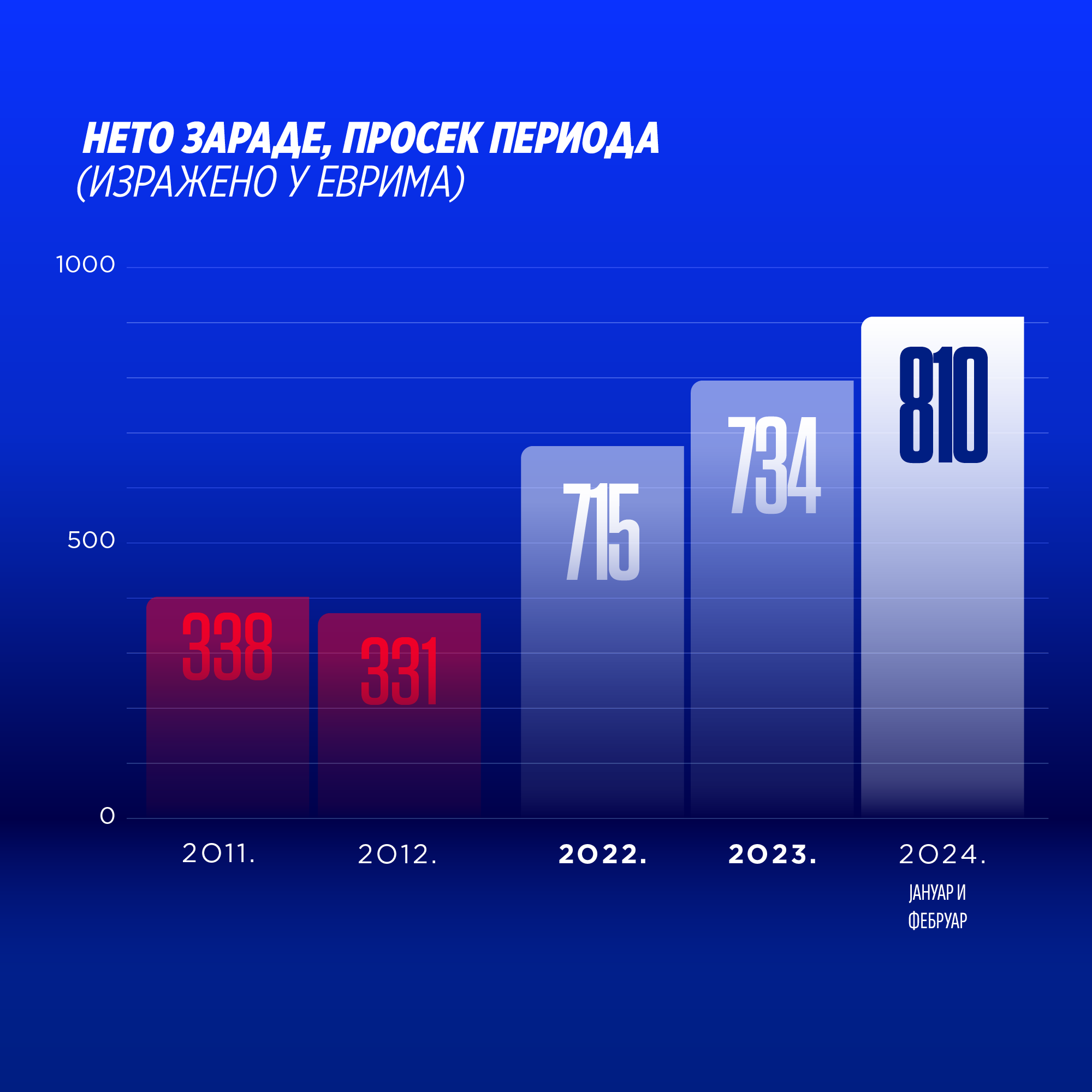 graph image