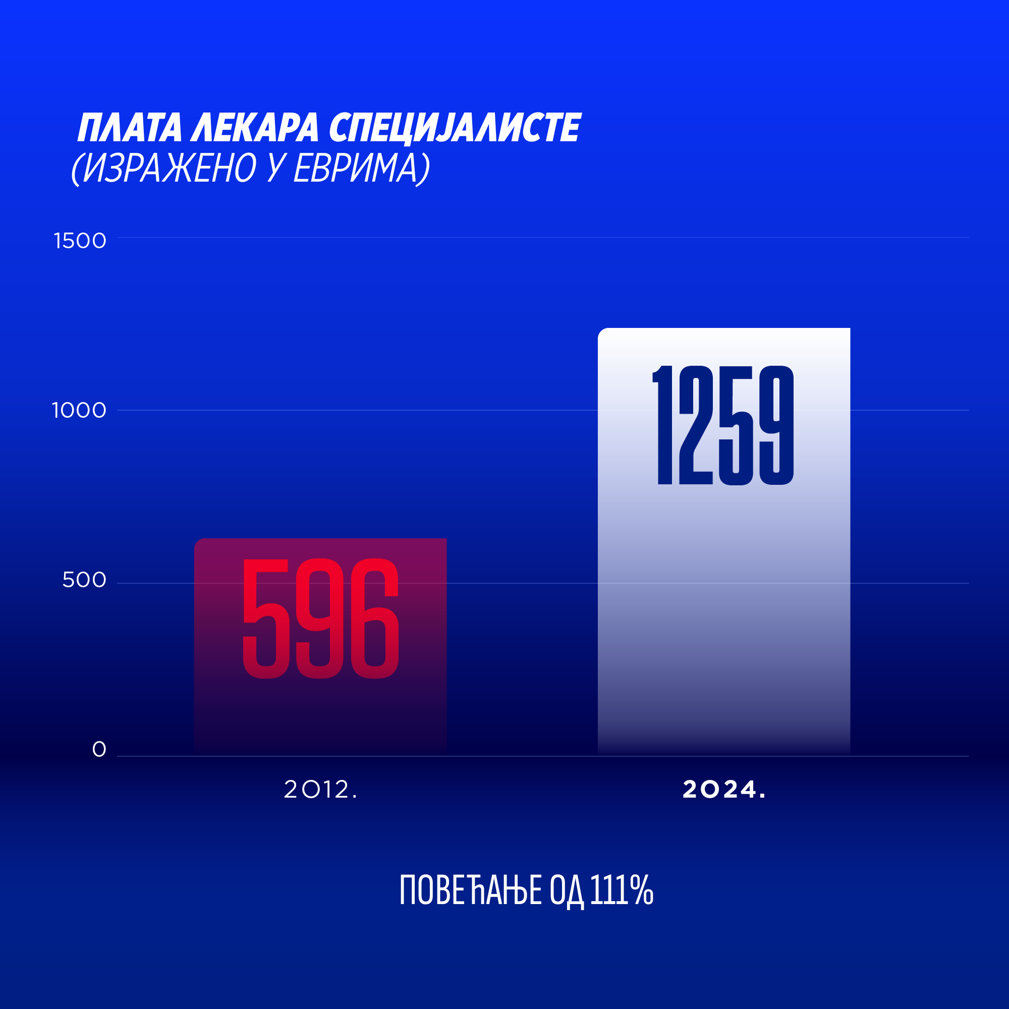 graph image