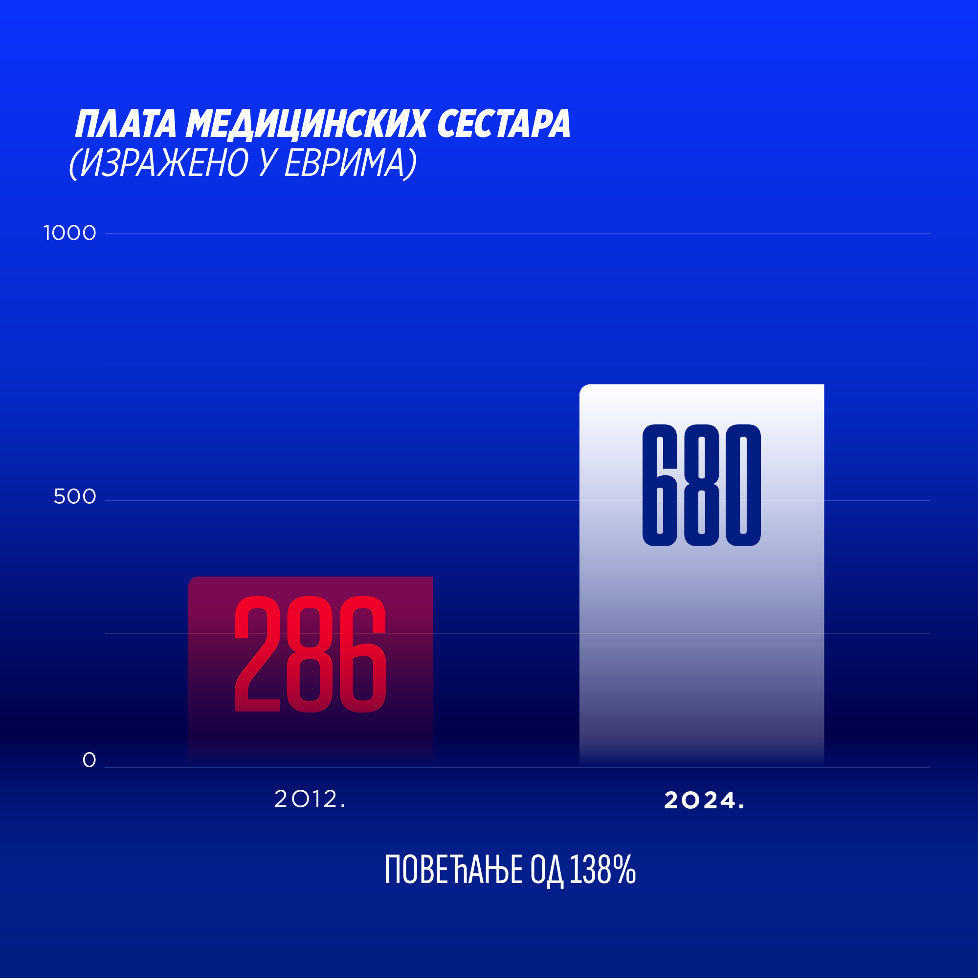 graph image