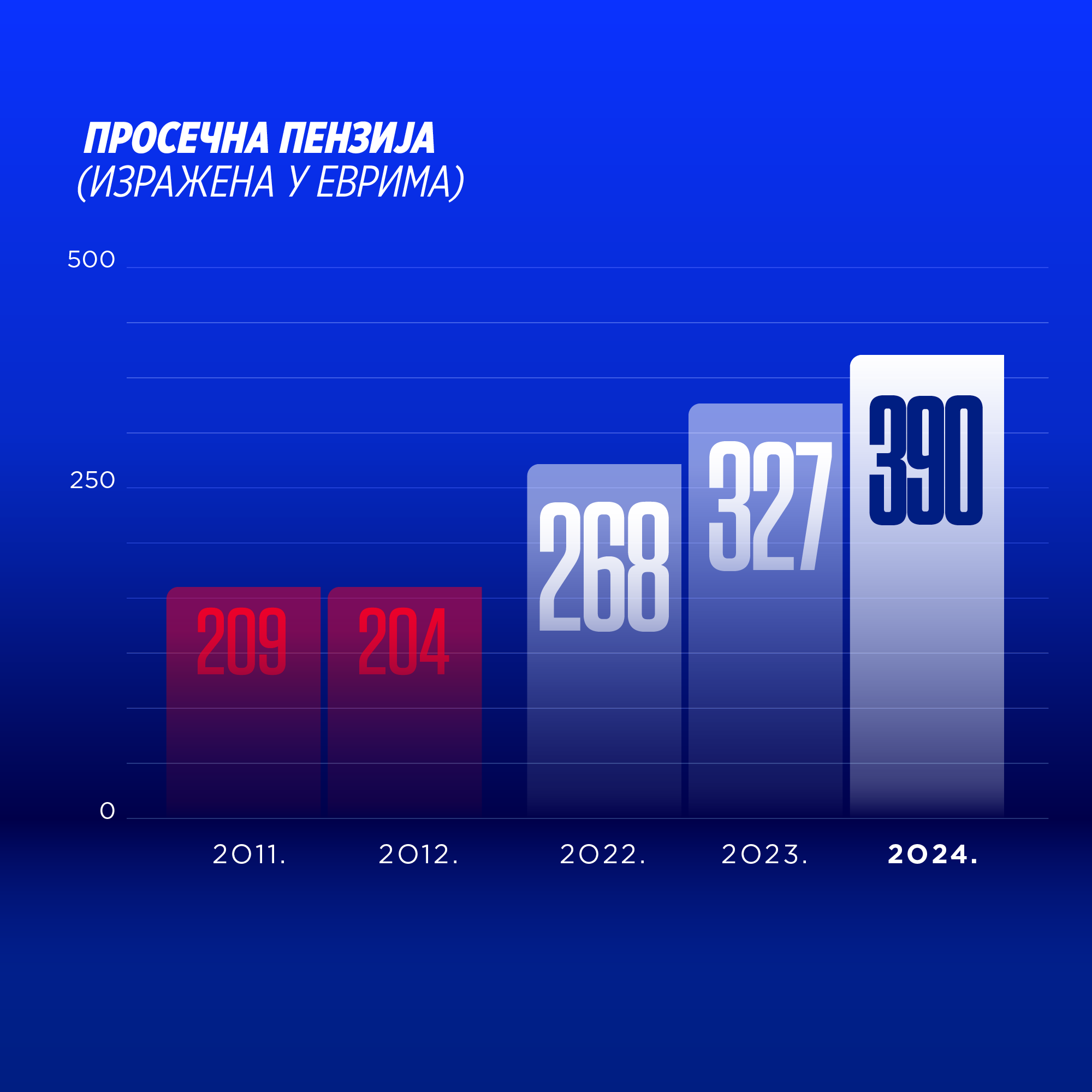 graph image