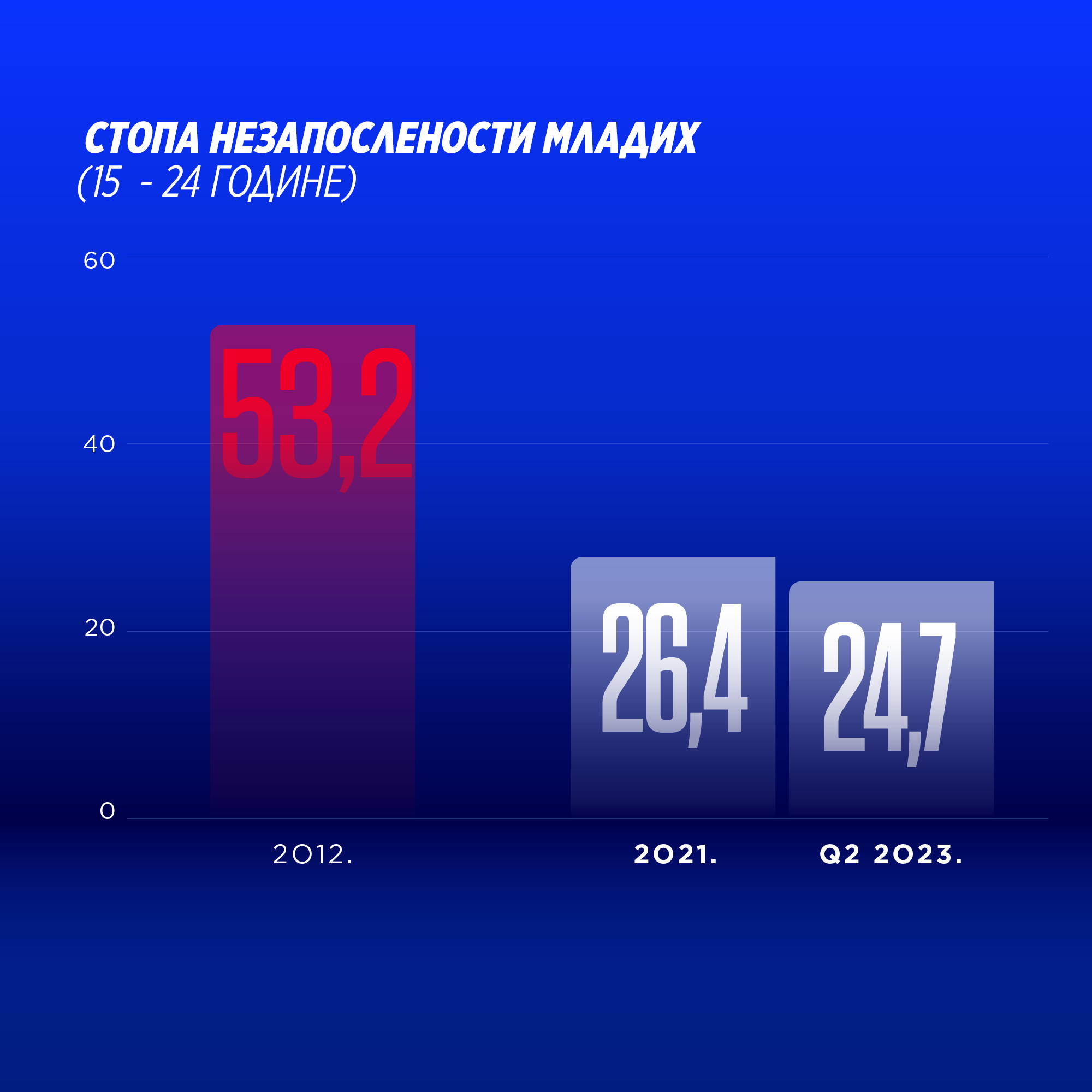 graph image