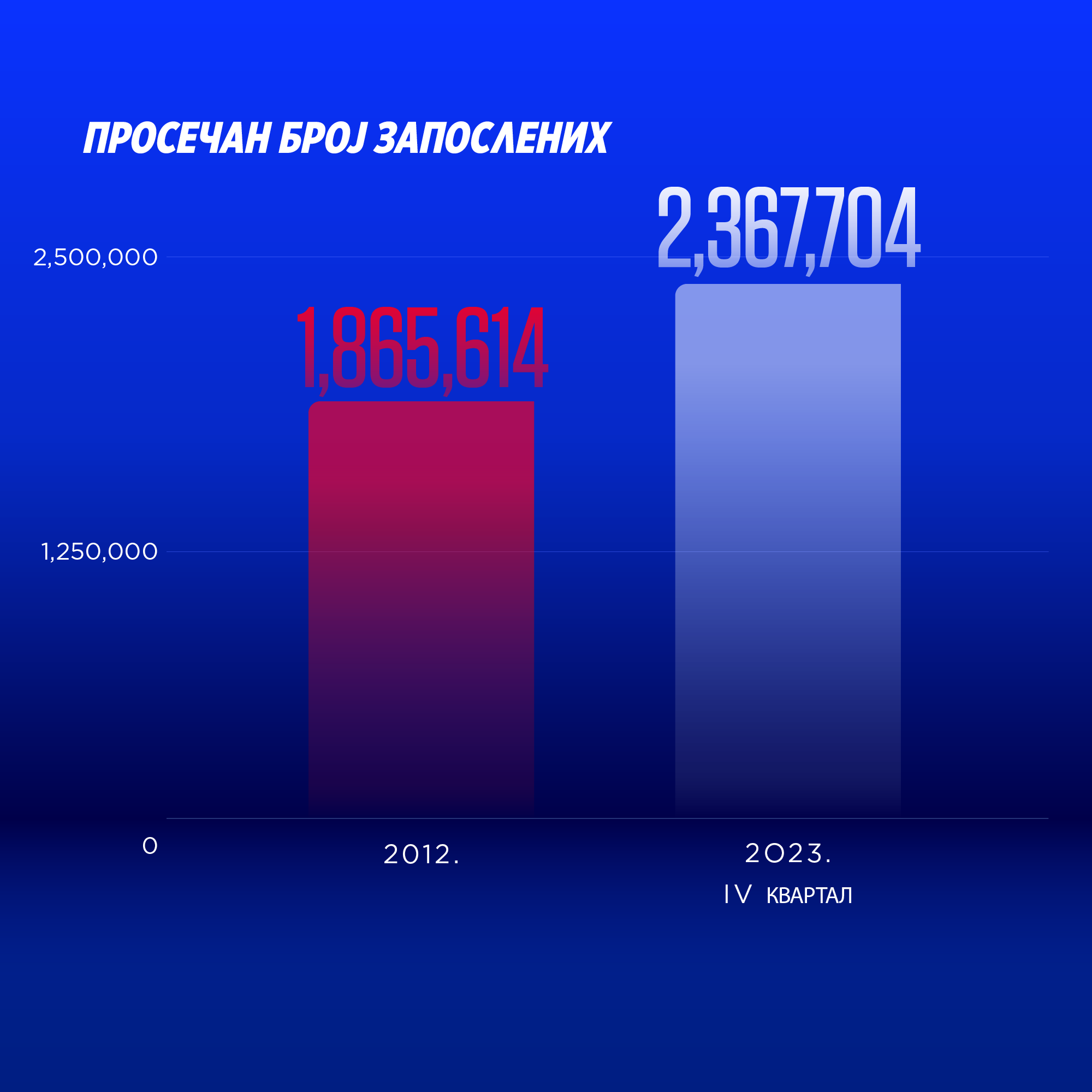 graph image