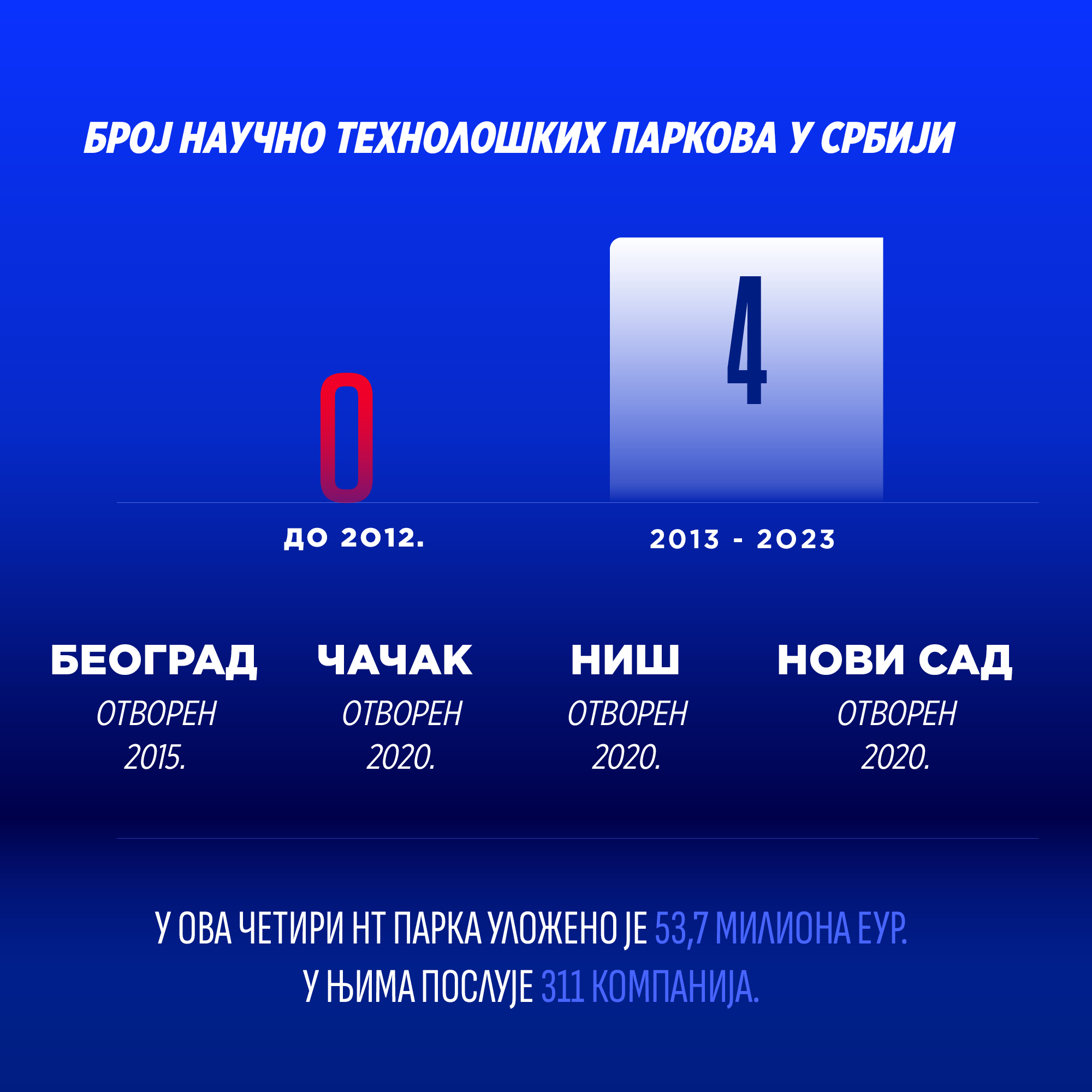 graph image