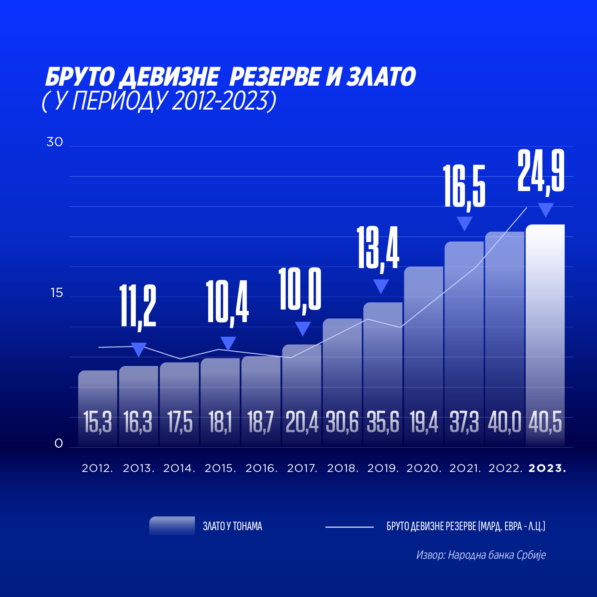 graph image