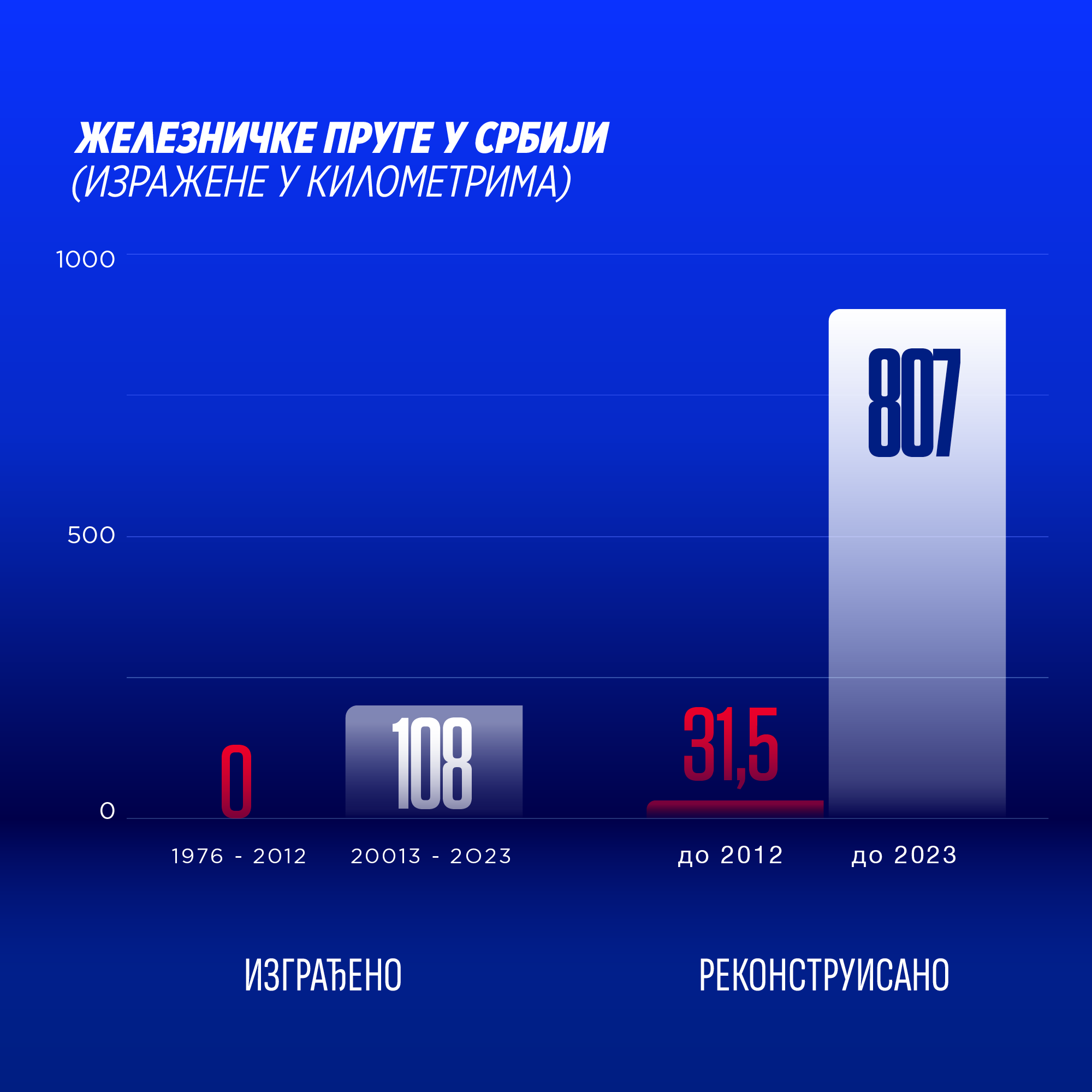 graph image