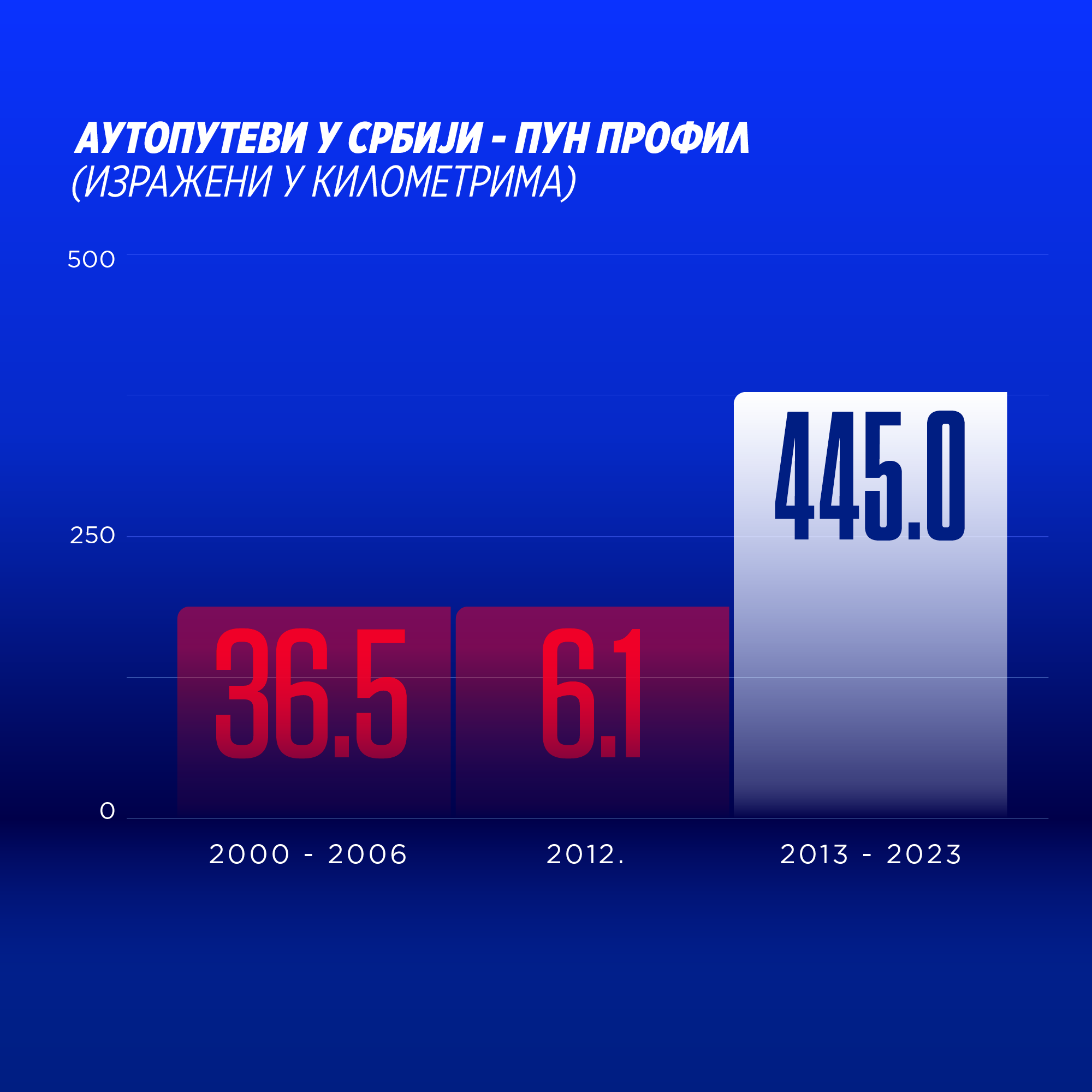 graph image