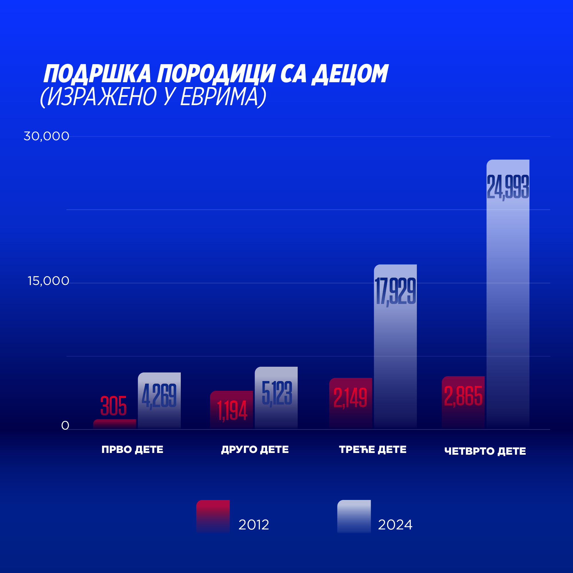 graph image