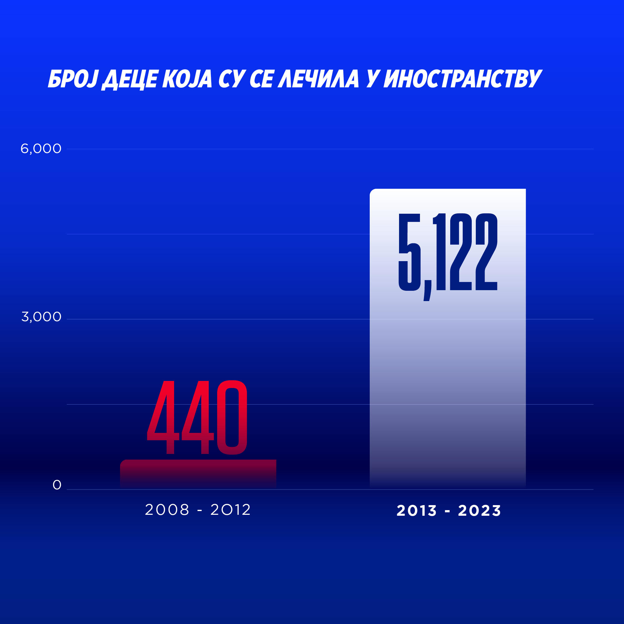 graph image