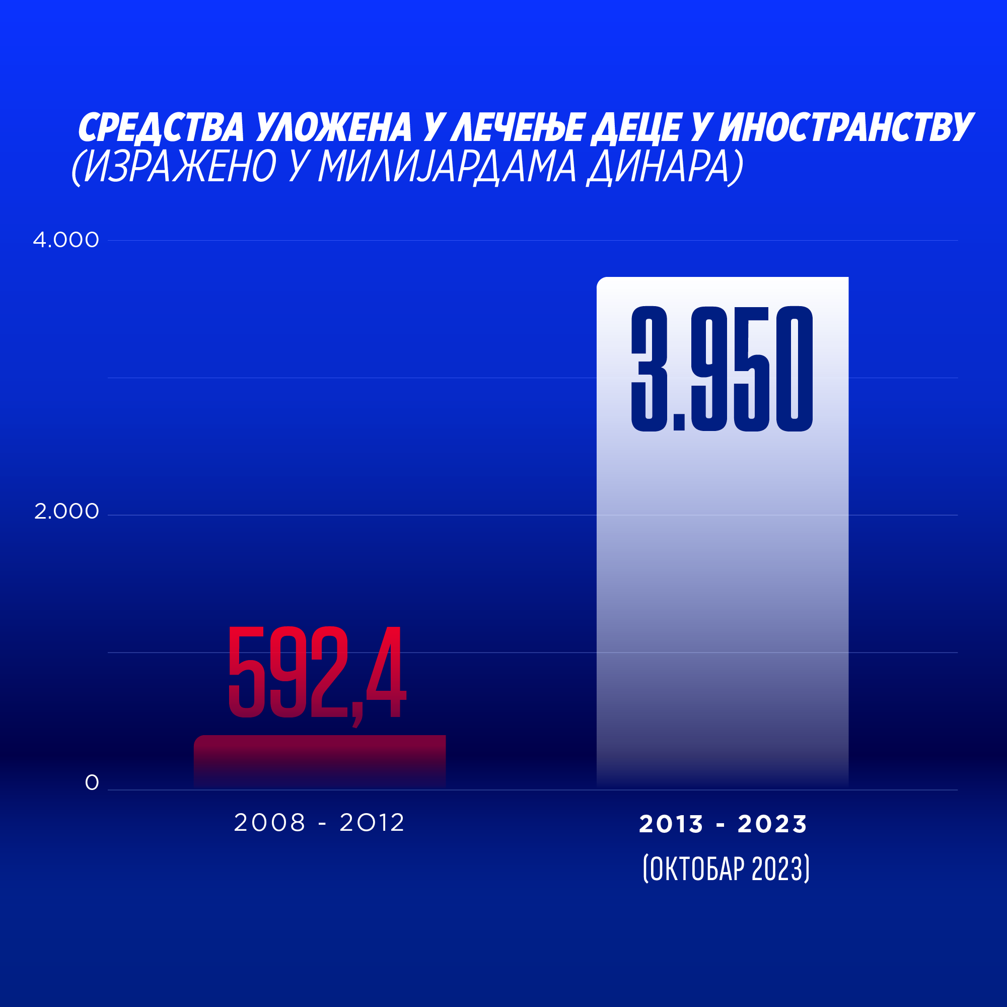 graph image