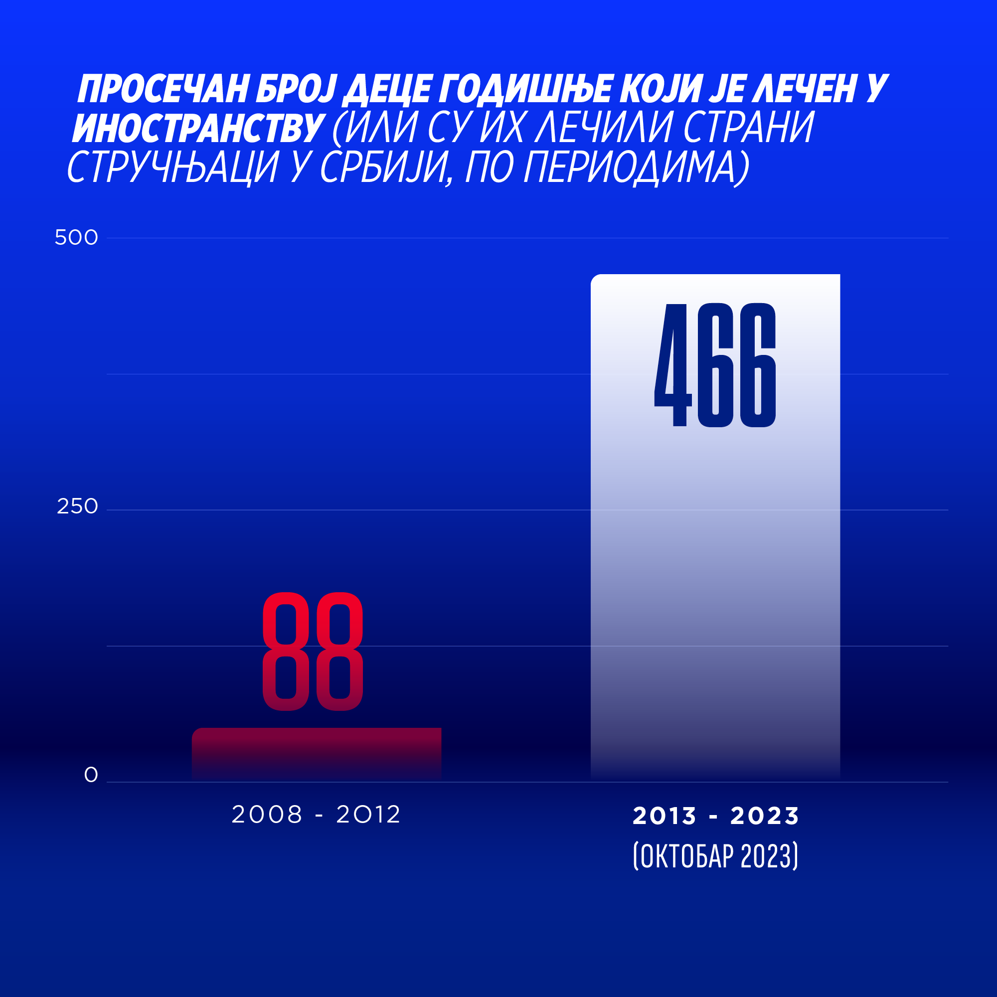 graph image