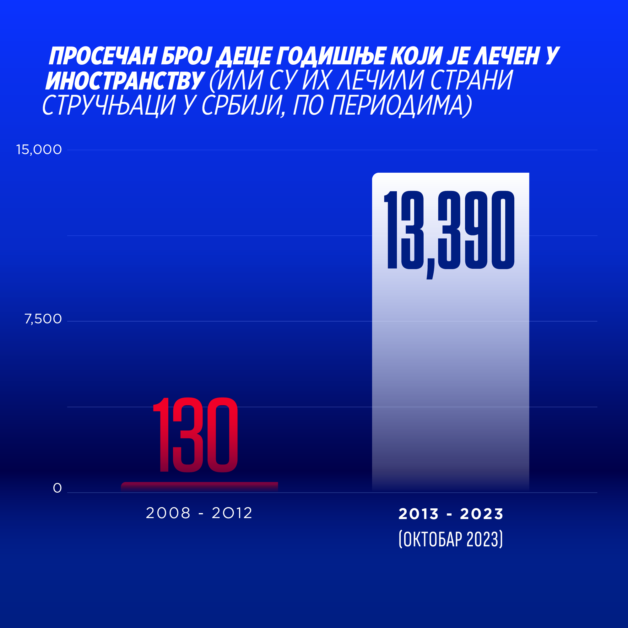 graph image
