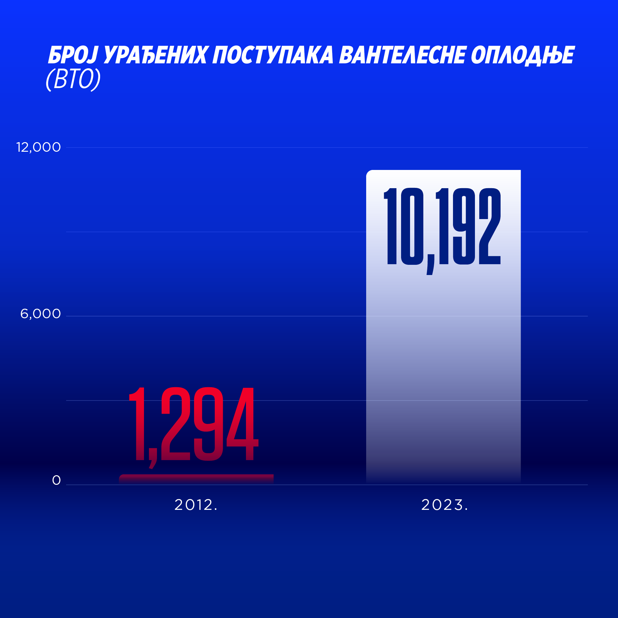 graph image