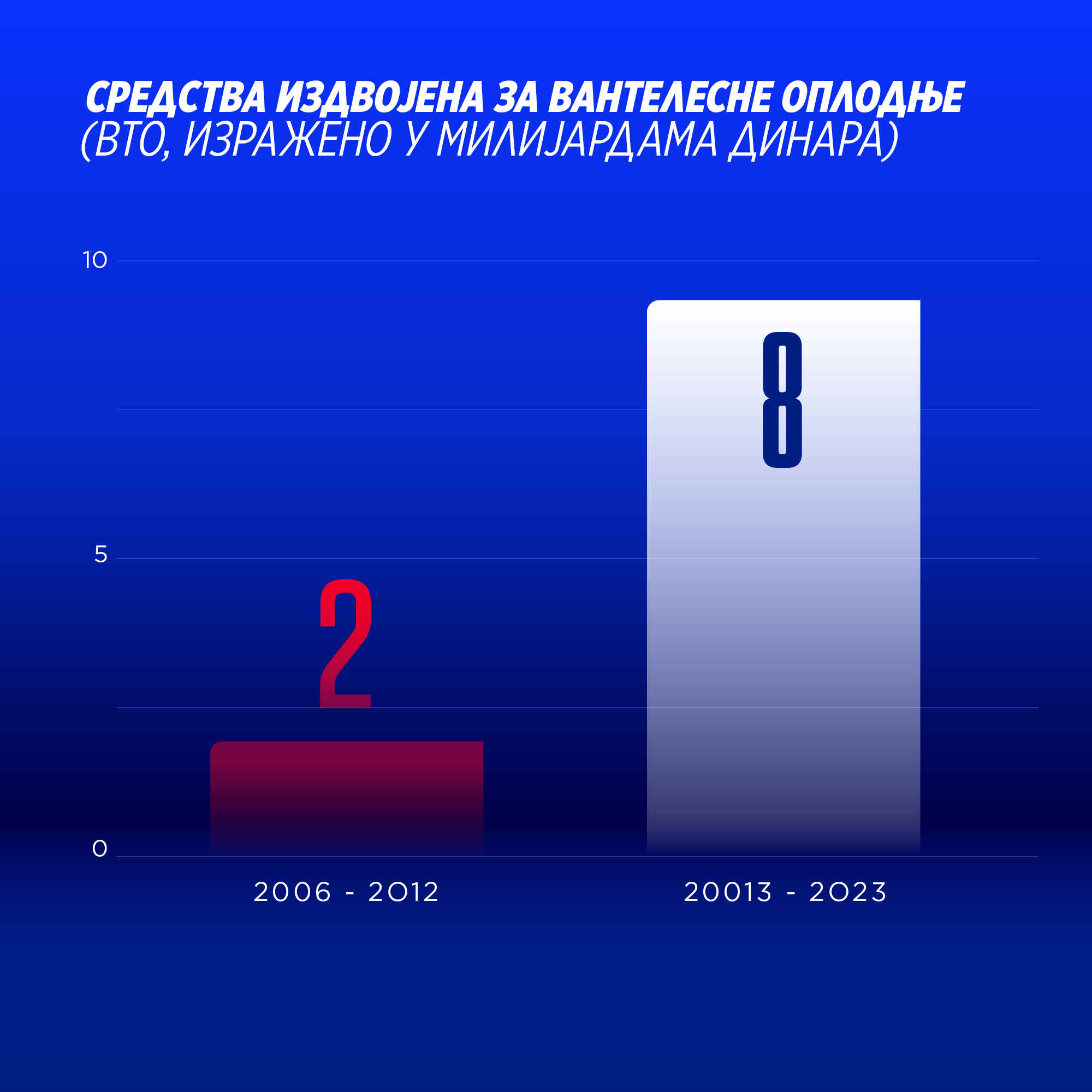 graph image