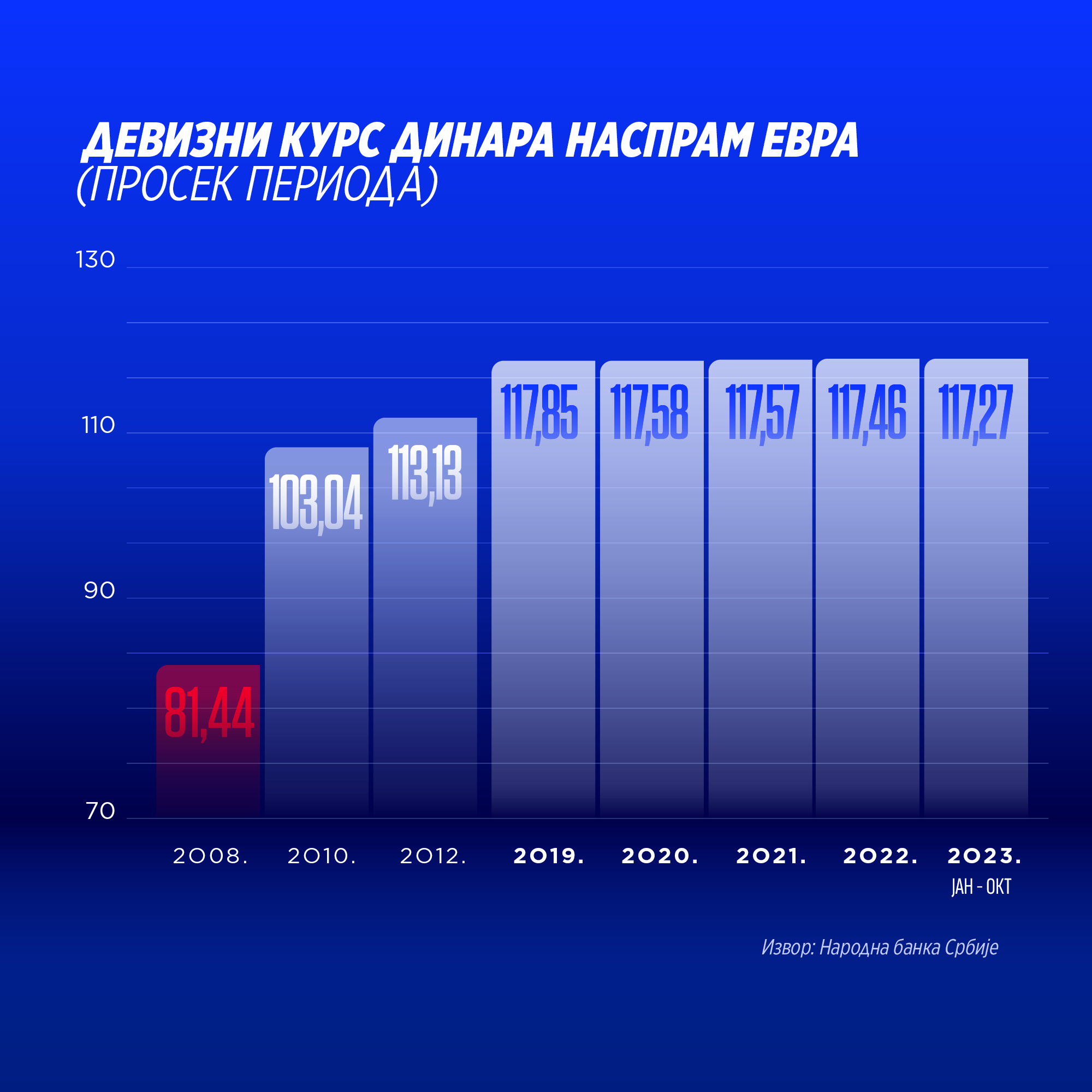 graph image