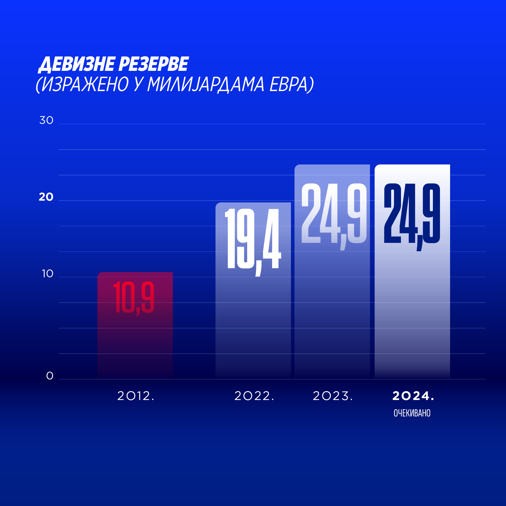 graph image