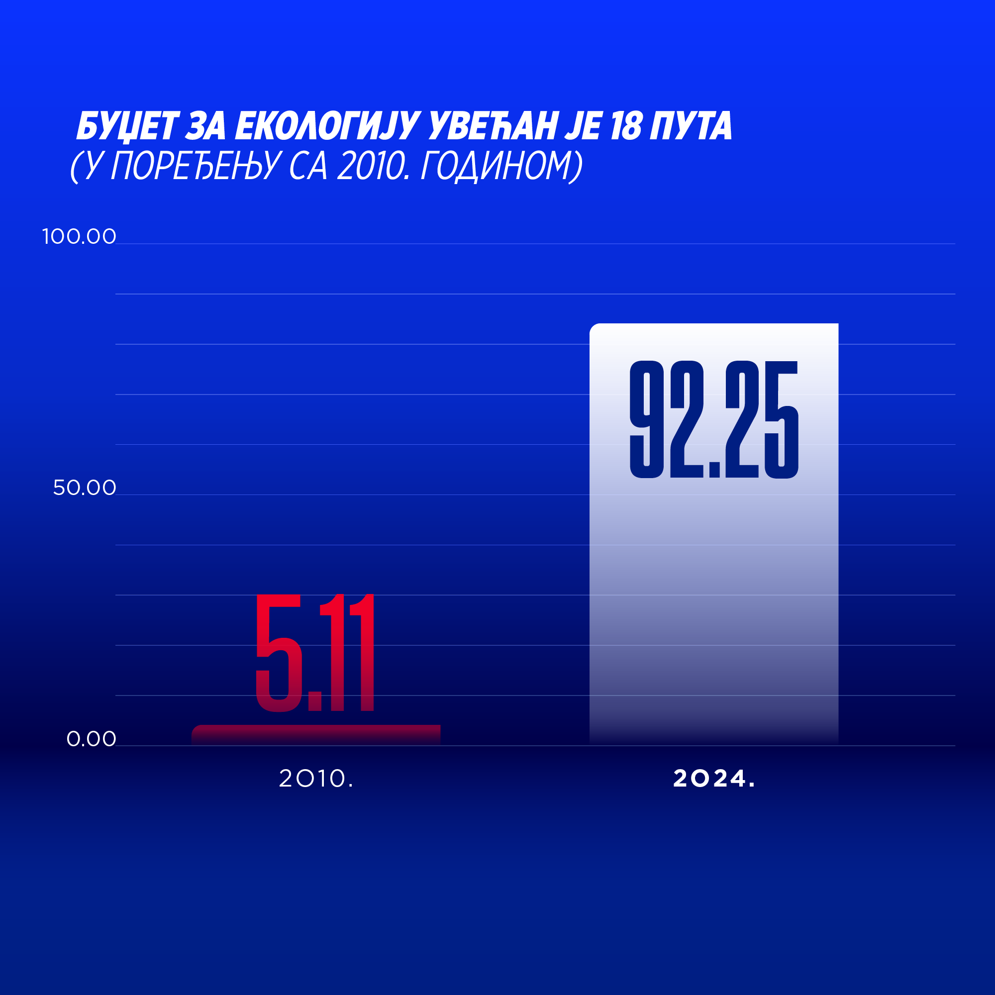 graph image