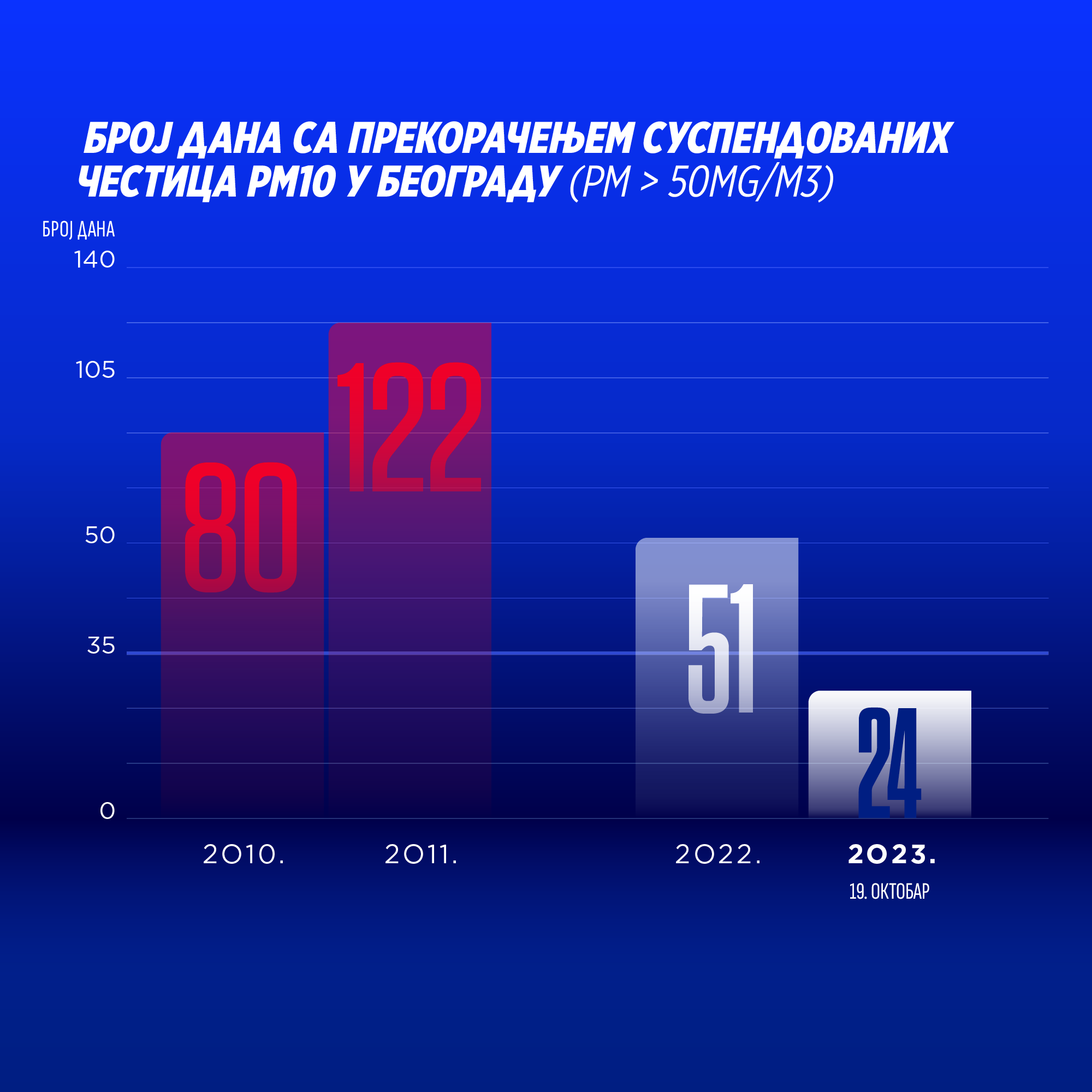 graph image