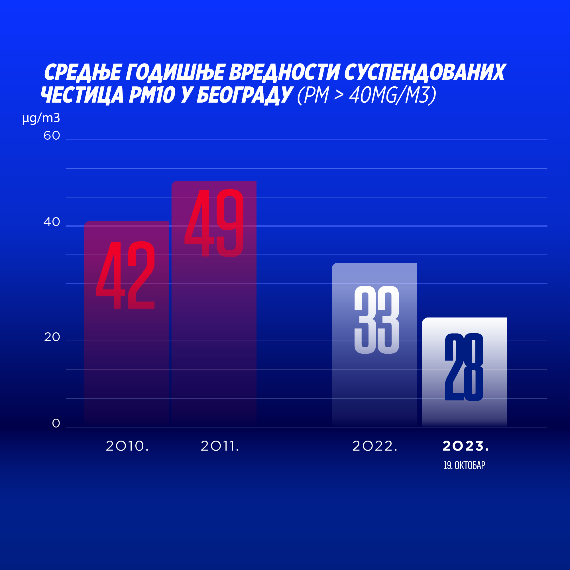 graph image