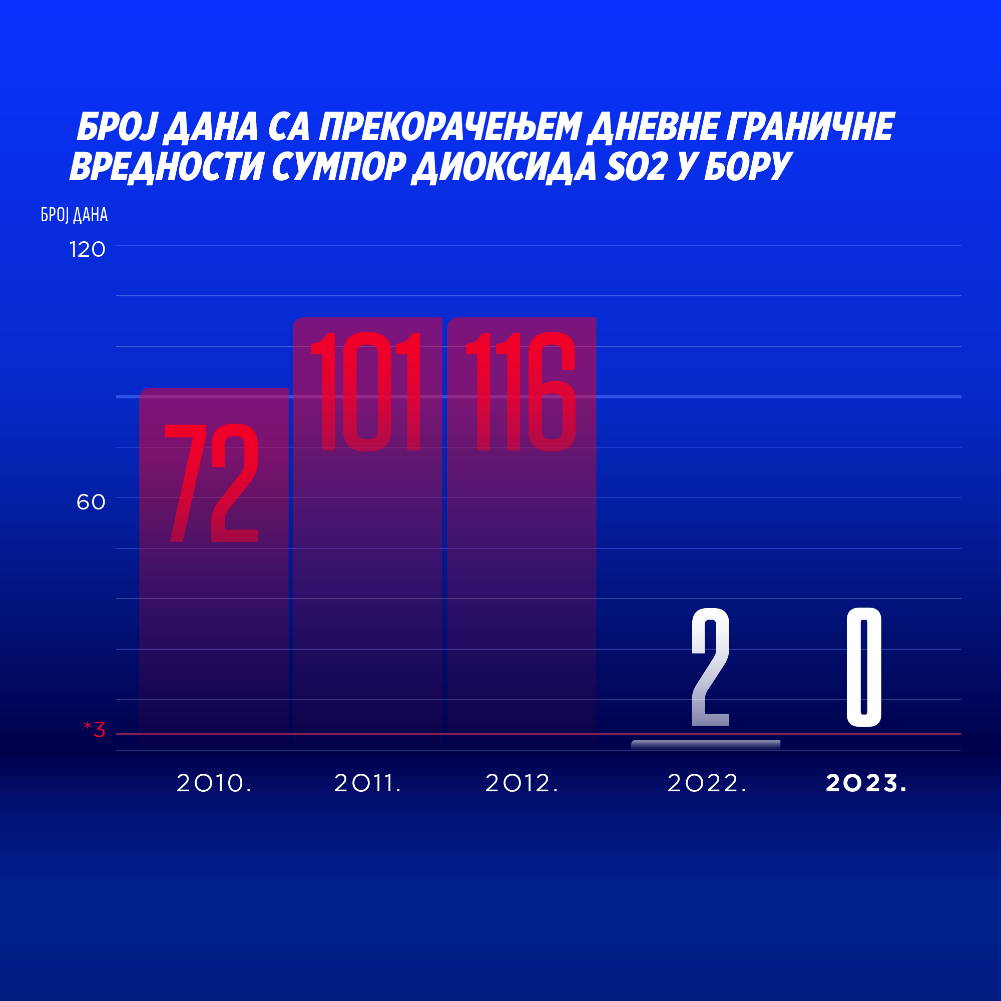 graph image
