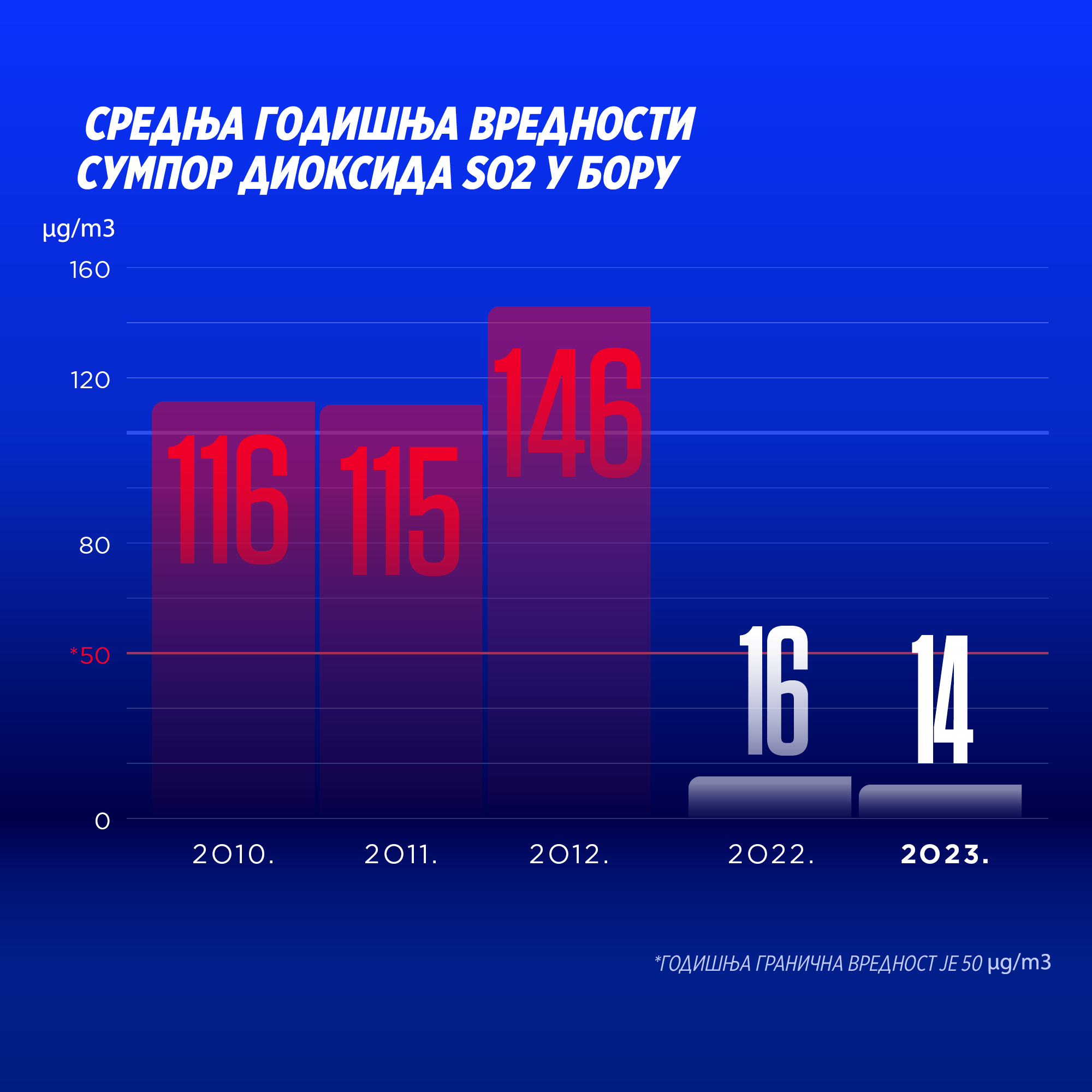 graph image